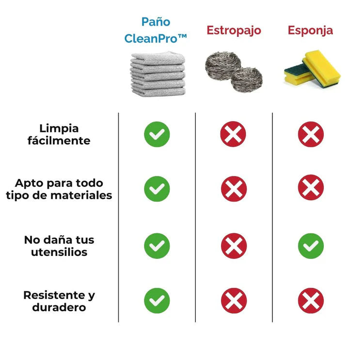 Pack 5 Paños de Aluminio - CleanPro
